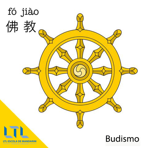 Budismo - Religião na China