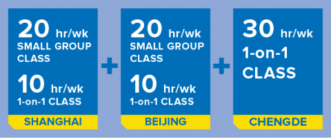 20h/semana em grupos pequenos e 10h/semana de aula individual em Xangai + 20h/semana em grupos pequenos e 10h/semana de aula individual em Pequim + 30h/semana de aula individual em Chengde