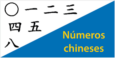 Números Chineses – O Guia Definitivo Thumbnail